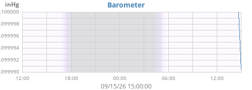 daybarometer