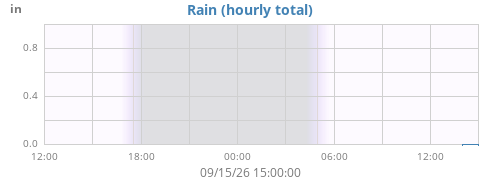 dayrain