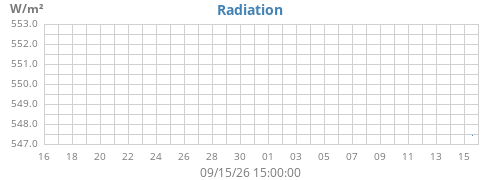 monthradiation