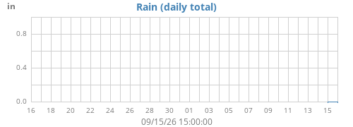 monthrain