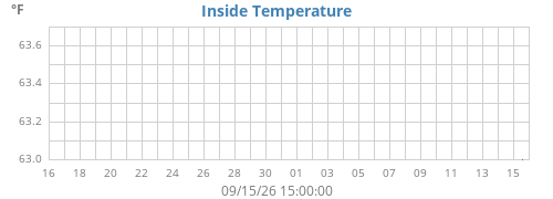 monthtempin