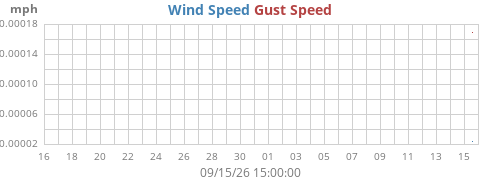 monthwind