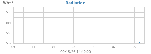 yearradiation