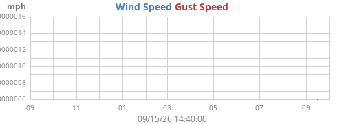 yearwind